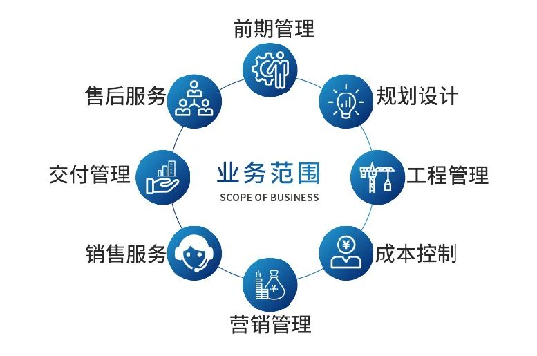 后疫情時代 地產(chǎn)與AMC處置業(yè)務(wù)中的工程造價咨詢新機(jī)遇
