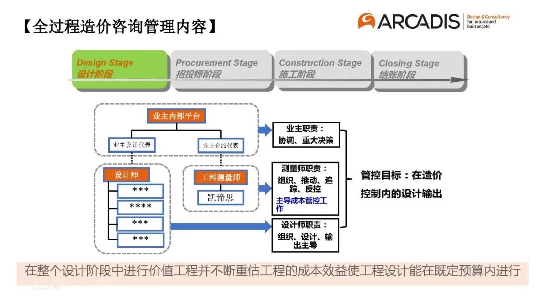 設(shè)計(jì)企業(yè)全過(guò)程工程咨詢服務(wù)新路徑 技術(shù)與管理雙輪驅(qū)動(dòng)下的項(xiàng)目創(chuàng)新